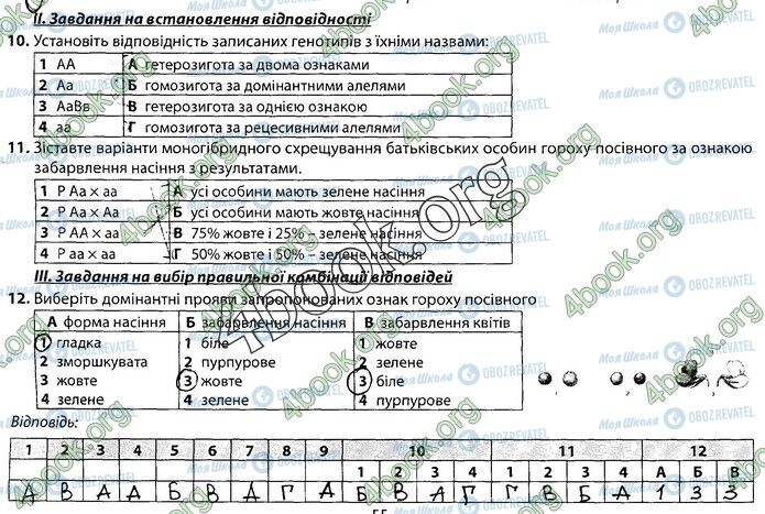 ГДЗ Біологія 9 клас сторінка Стр.55 (2)